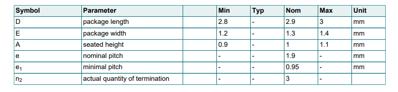 Tabelle - Nexperia SOT23 oberflächenmontierbare Gehäuseprodukte